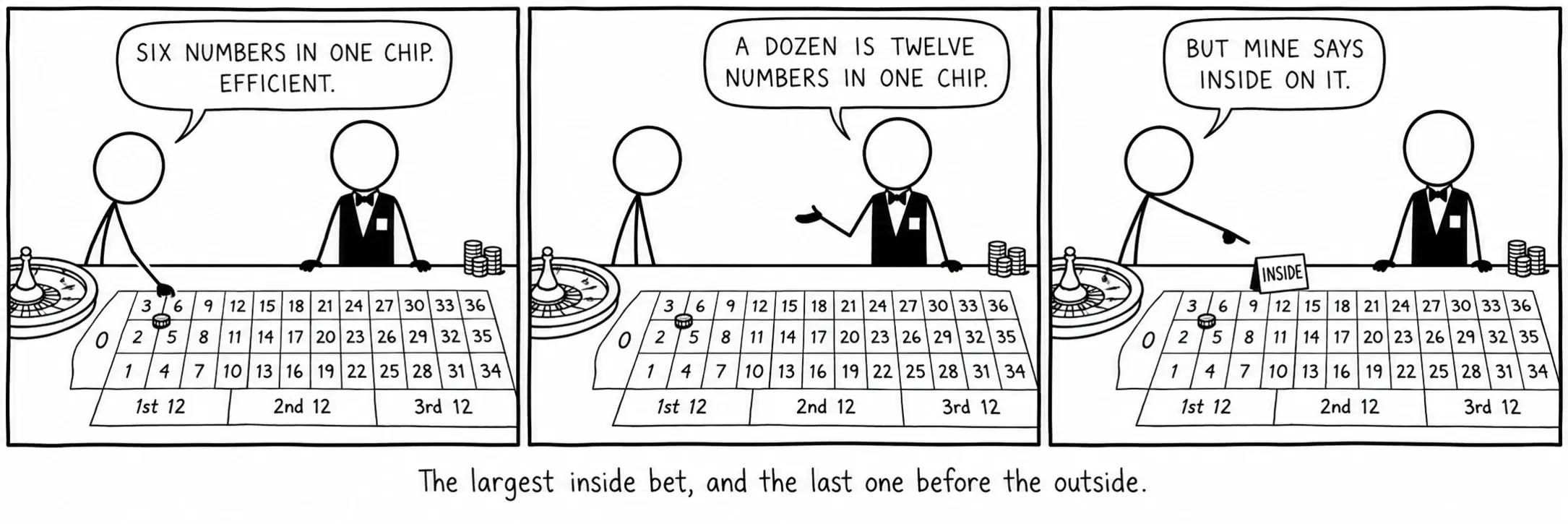 Největší vnitřní sázka a poslední před vnějšími.