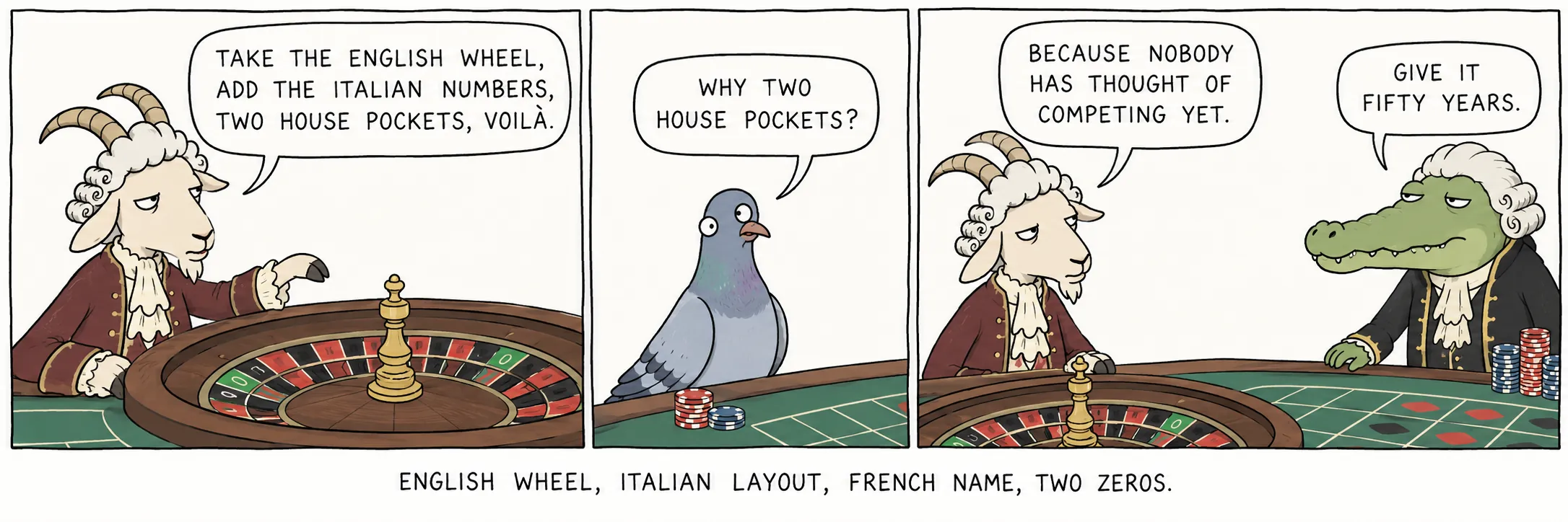 Anglické kolo, italské sázkové pole, francouzské jméno, dvě nuly.
